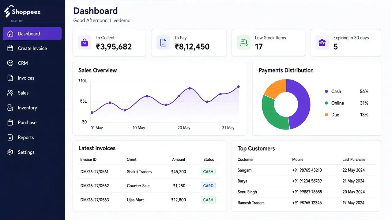 Shoppeez Retail ERP dashboard — billing, inventory, CRM and reports